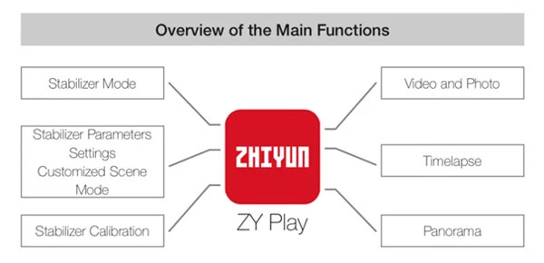 Zhiyun-Tech WEEBILL-S Handheld Gimbal Stabilizer