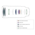 لنز سونی تایپ 2 Sony FE 70-200mm f/2.8 OSS II Lens