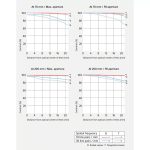 لنز سونی تایپ 2 Sony FE 70-200mm f/2.8 OSS II Lens