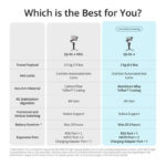 گیمبال دوربین دی جی آی آر اس 4   DJI RS 4 Gimbal Stabilizer COMBO - Image 9