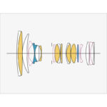 لنز سیگما Sigma 24-70mm f/2.8 DG DN II Art Lens for Sony E - Image 4