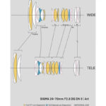 لنز سیگما Sigma 24-70mm f/2.8 DG DN II Art Lens for Sony E - Image 5